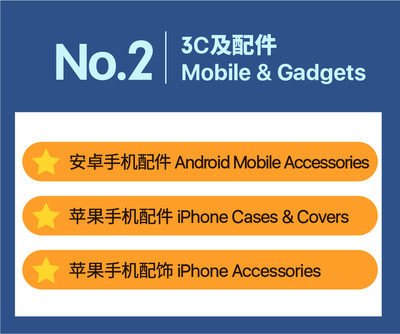 揭秘Shopee马来西亚、台湾及印尼手机与手机配件爆单子类目